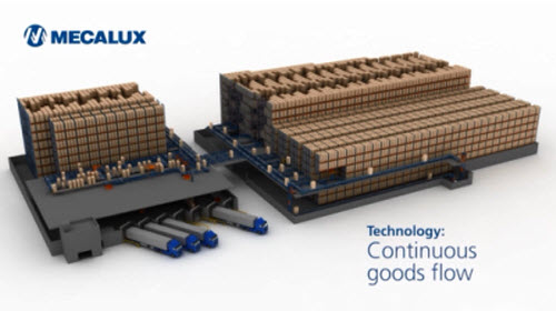 Continuous flow of goods using conveyor systems for pallets