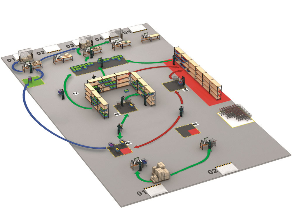 Easy WMS: at the heart of Privalia e-commerce