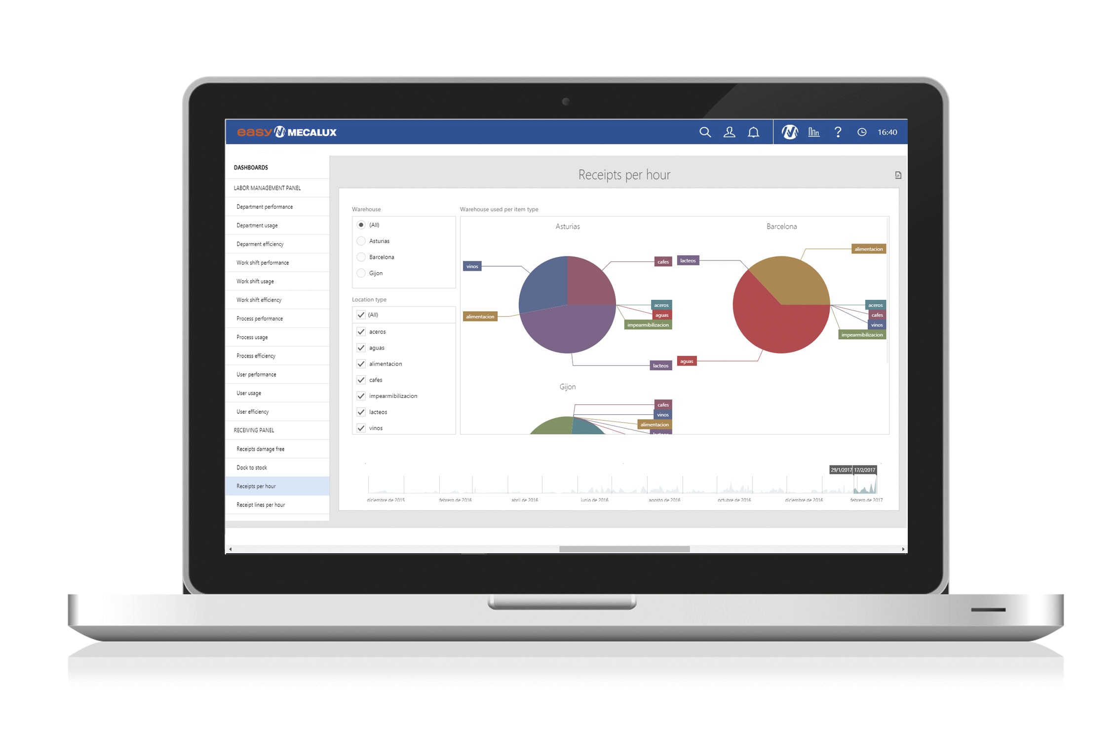 Screenshoot Analytics supply chain