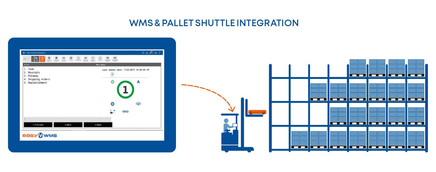 WMS & Pallet Shuttle Integration