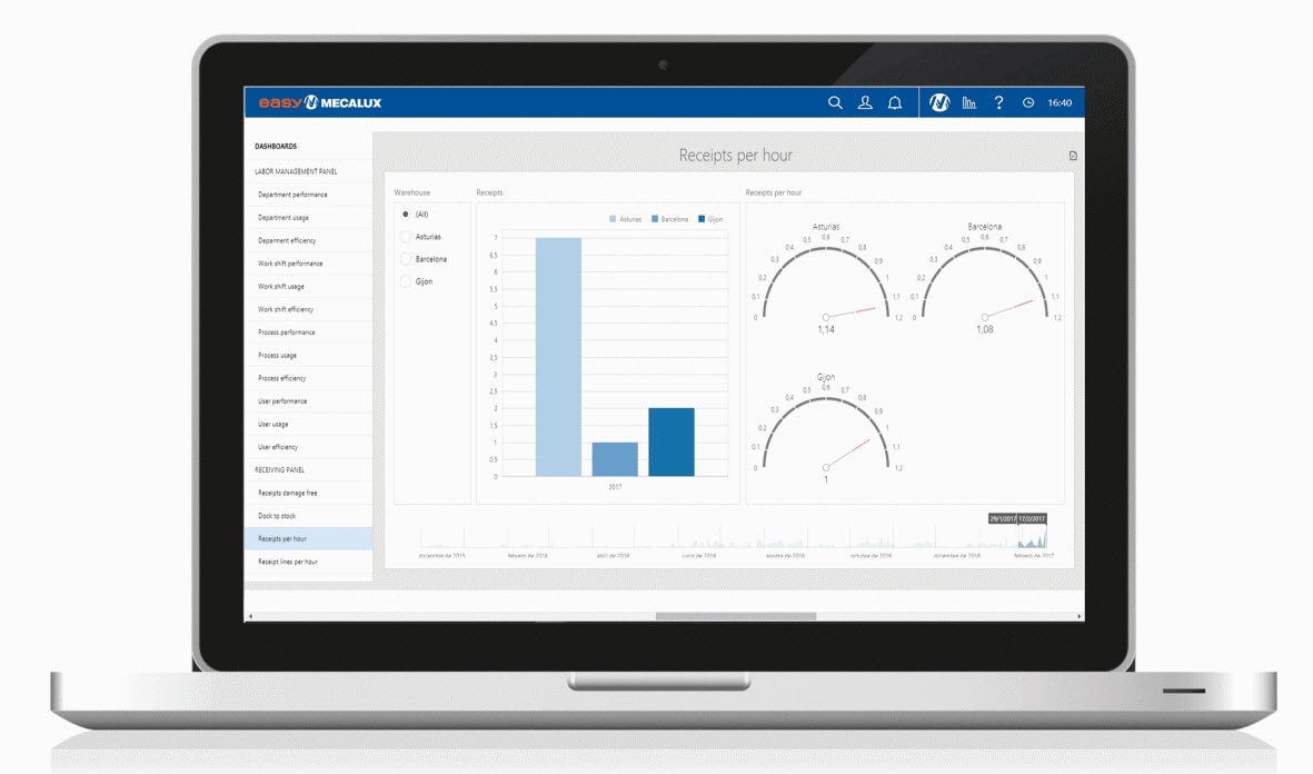 Clinical Nutrition's dietary nutrition products warehouse with the Supply Chain Analytics module