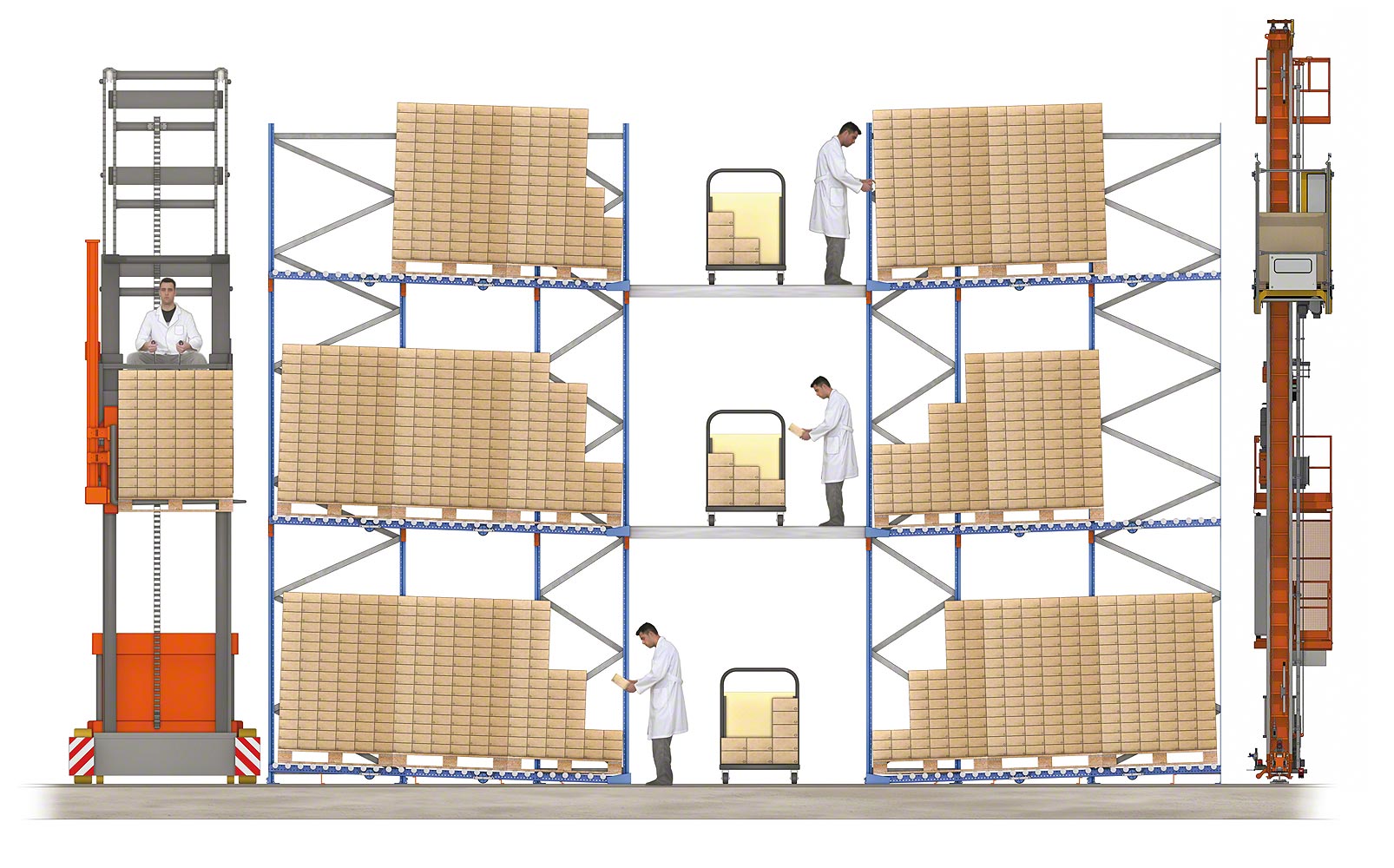 Live pallet racking